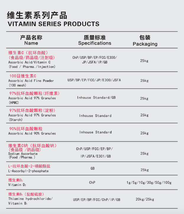 other vitamin products