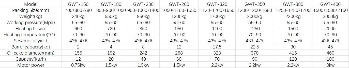 Hydraulic Olive Oil Press