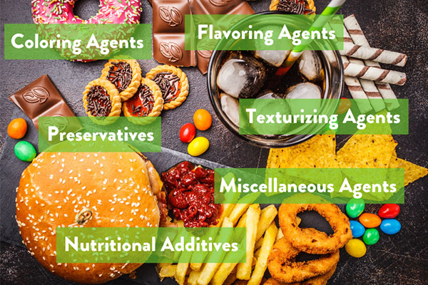 Application in Food Industry