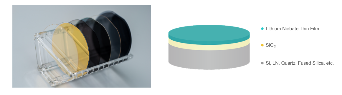 Lithium Niobate Thin Films