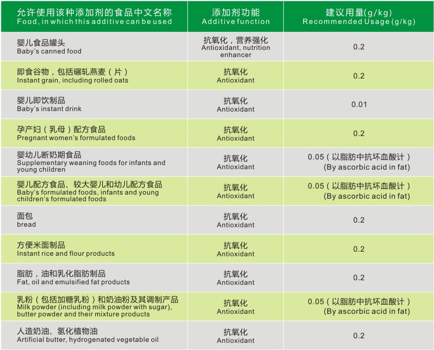 dosage of VC palmitate